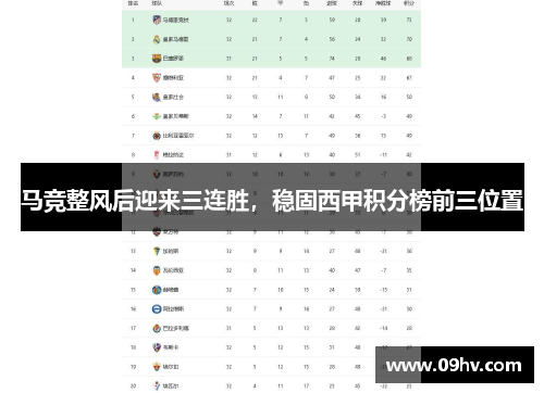 马竞整风后迎来三连胜，稳固西甲积分榜前三位置